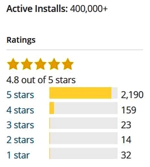 Rating-Plugin