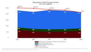 spese nato