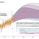IPCC Surriscaldamento globale