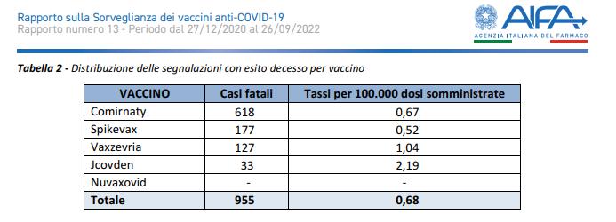Decessi-per-vaccino-XIII-0922