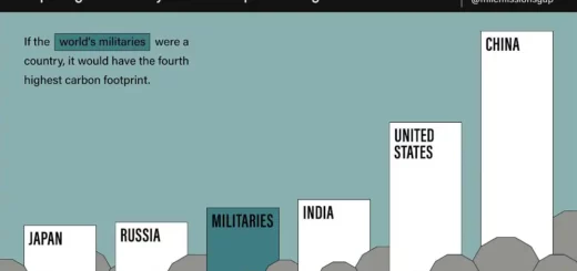 global_military_emissions_ceobs